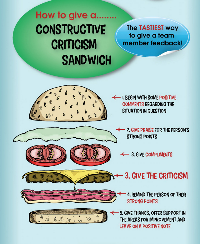  Sandwich-Feedback